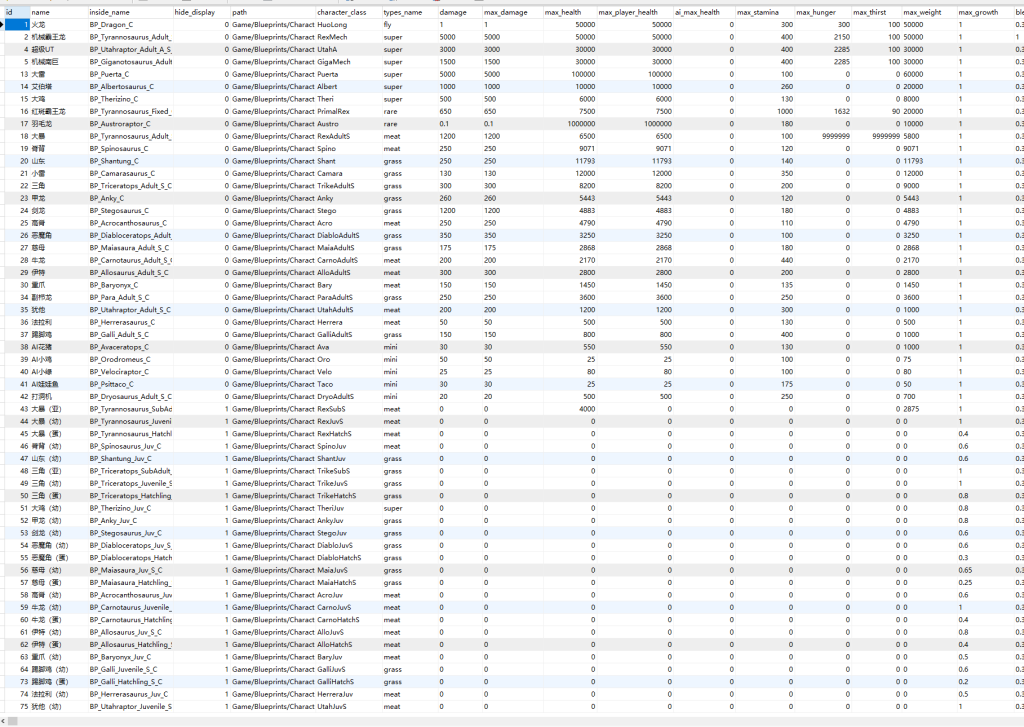 图片[1]_The isle 恐龙岛正式服 恐龙数据大全_鲁小班博客